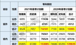 娱乐吃瓜酱大学评比